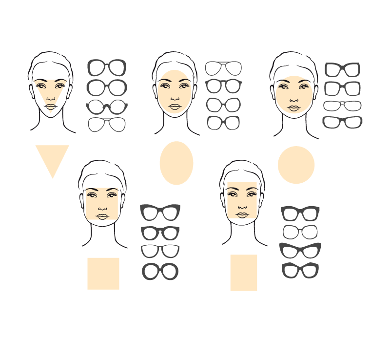 Übersicht Brillenformen & Gesichtsformen